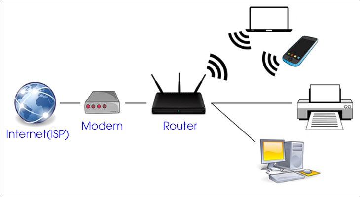 Địa chỉ lắp đặt mạng WiFi Long Hải